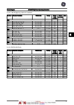 Preview for 90 page of GE AF-600 FP Series Operating Instructions Manual