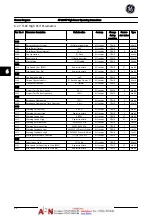 Preview for 91 page of GE AF-600 FP Series Operating Instructions Manual