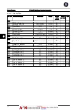 Preview for 97 page of GE AF-600 FP Series Operating Instructions Manual