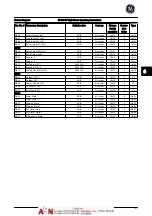 Preview for 102 page of GE AF-600 FP Series Operating Instructions Manual