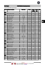 Preview for 104 page of GE AF-600 FP Series Operating Instructions Manual