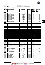 Предварительный просмотр 108 страницы GE AF-600 FP Series Operating Instructions Manual