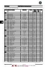 Preview for 109 page of GE AF-600 FP Series Operating Instructions Manual