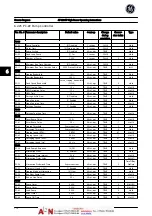 Preview for 111 page of GE AF-600 FP Series Operating Instructions Manual