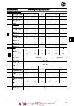 Предварительный просмотр 120 страницы GE AF-600 FP Series Operating Instructions Manual