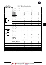 Предварительный просмотр 122 страницы GE AF-600 FP Series Operating Instructions Manual