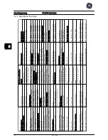 Preview for 23 page of GE AF-600 FP Series Quick Manual