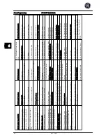 Preview for 25 page of GE AF-600 FP Series Quick Manual