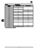 Предварительный просмотр 43 страницы GE AF-600 FP Series Quick Manual