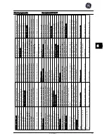 Preview for 79 page of GE AF-600 FP Series Quick Manual