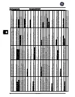 Preview for 80 page of GE AF-600 FP Series Quick Manual