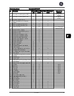 Предварительный просмотр 83 страницы GE AF-600 FP Series Quick Manual