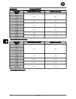 Preview for 94 page of GE AF-600 FP Series Quick Manual