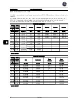 Preview for 96 page of GE AF-600 FP Series Quick Manual