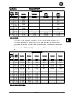 Предварительный просмотр 97 страницы GE AF-600 FP Series Quick Manual