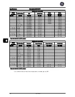 Preview for 98 page of GE AF-600 FP Series Quick Manual