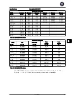 Предварительный просмотр 99 страницы GE AF-600 FP Series Quick Manual