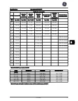 Preview for 101 page of GE AF-600 FP Series Quick Manual