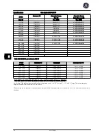 Preview for 102 page of GE AF-600 FP Series Quick Manual