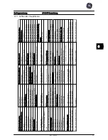 Preview for 126 page of GE AF-600 FP Series Quick Manual