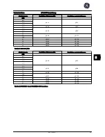 Preview for 142 page of GE AF-600 FP Series Quick Manual