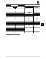 Предварительный просмотр 146 страницы GE AF-600 FP Series Quick Manual