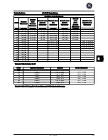 Предварительный просмотр 152 страницы GE AF-600 FP Series Quick Manual