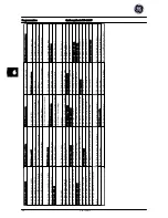 Preview for 180 page of GE AF-600 FP Series Quick Manual