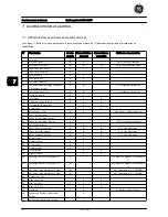 Preview for 186 page of GE AF-600 FP Series Quick Manual