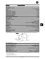 Preview for 189 page of GE AF-600 FP Series Quick Manual