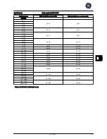 Предварительный просмотр 195 страницы GE AF-600 FP Series Quick Manual