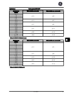 Preview for 197 page of GE AF-600 FP Series Quick Manual