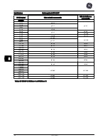 Предварительный просмотр 198 страницы GE AF-600 FP Series Quick Manual