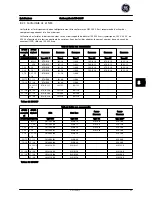 Предварительный просмотр 199 страницы GE AF-600 FP Series Quick Manual