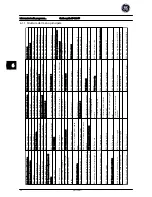 Preview for 230 page of GE AF-600 FP Series Quick Manual