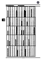 Preview for 232 page of GE AF-600 FP Series Quick Manual