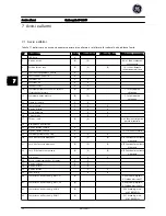 Preview for 238 page of GE AF-600 FP Series Quick Manual