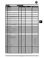 Preview for 239 page of GE AF-600 FP Series Quick Manual