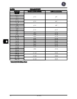 Preview for 248 page of GE AF-600 FP Series Quick Manual