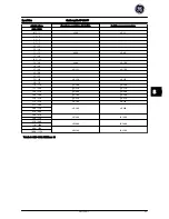 Preview for 249 page of GE AF-600 FP Series Quick Manual