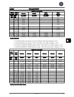 Preview for 253 page of GE AF-600 FP Series Quick Manual