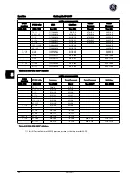 Preview for 254 page of GE AF-600 FP Series Quick Manual