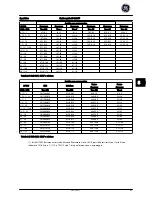 Preview for 255 page of GE AF-600 FP Series Quick Manual