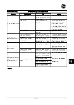 Preview for 126 page of GE AF-650 GP Series Design And Installation Manual