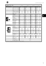 Preview for 60 page of GE AF-650 GP Series Design Manual