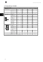 Preview for 65 page of GE AF-650 GP Series Design Manual