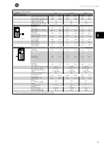 Preview for 68 page of GE AF-650 GP Series Design Manual