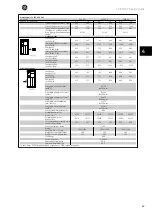 Preview for 70 page of GE AF-650 GP Series Design Manual