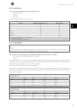 Предварительный просмотр 78 страницы GE AF-650 GP Series Design Manual