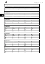 Preview for 79 page of GE AF-650 GP Series Design Manual